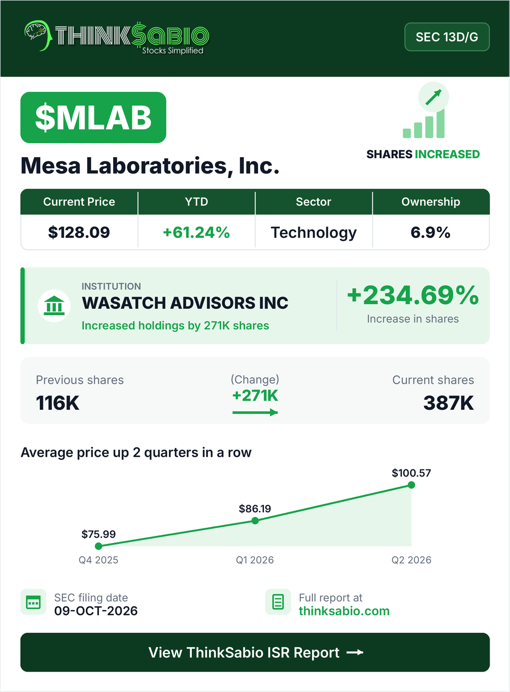 $MLAB SEC 13D/G filing card