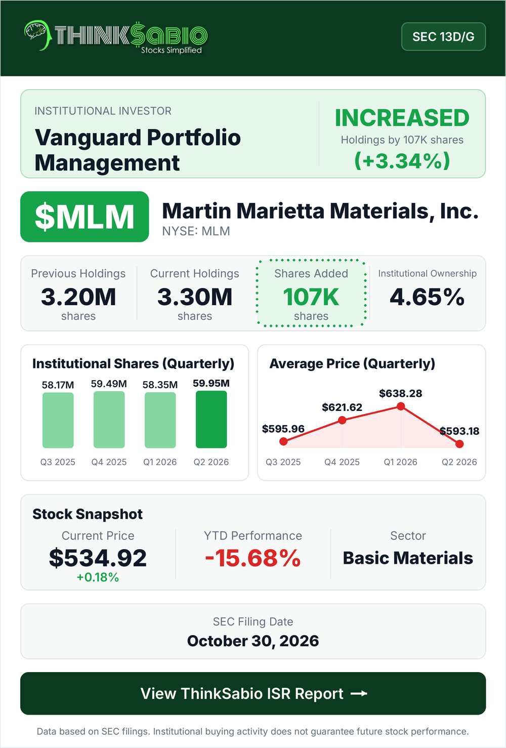 $MLM SEC 13D/G filing card