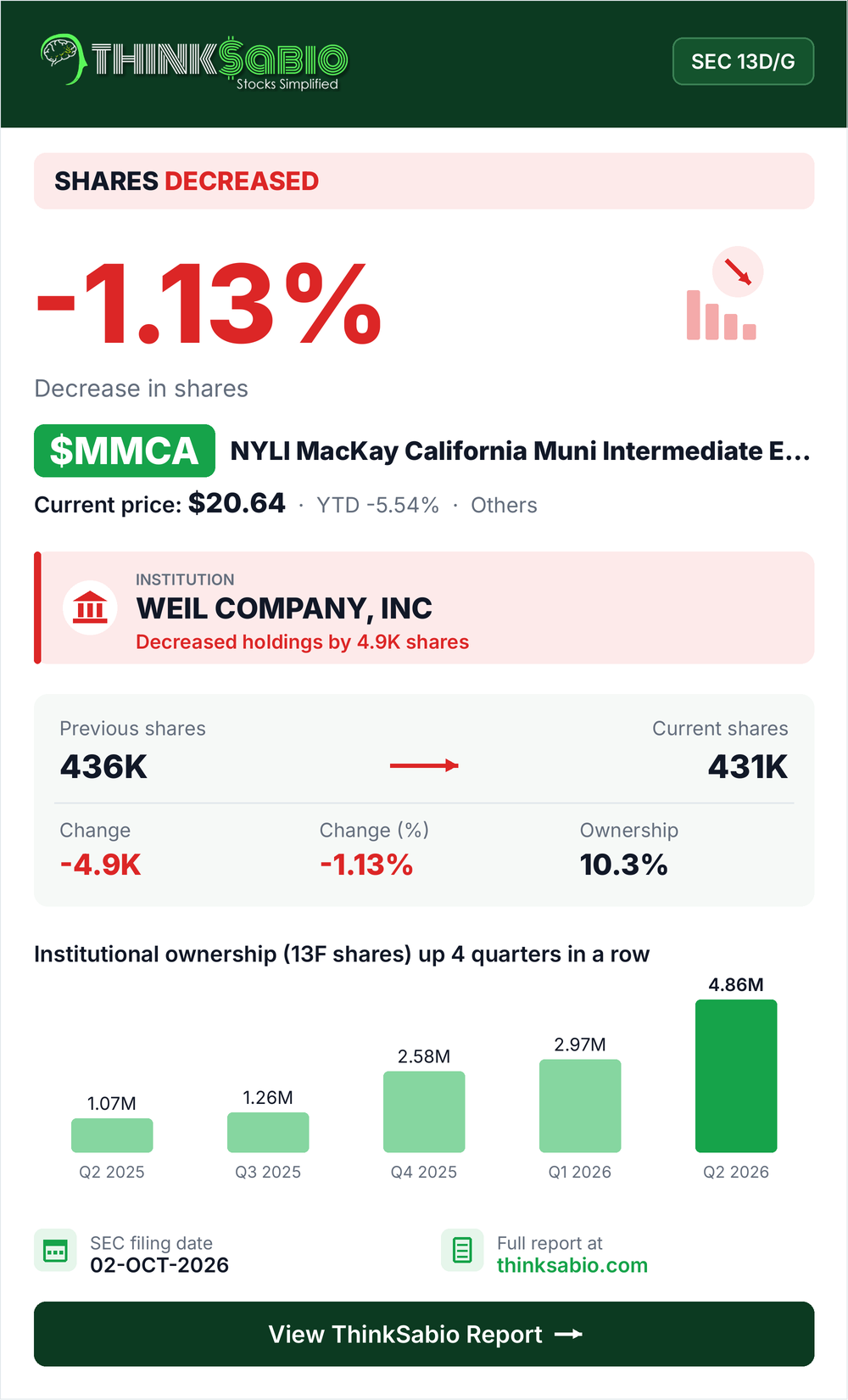 $MMCA SEC 13D/G filing card