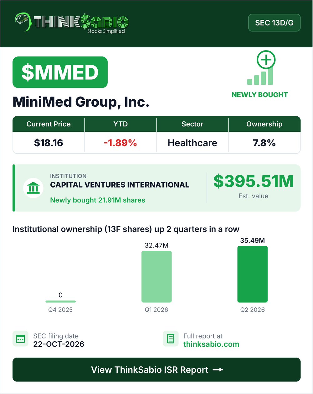 $MMED SEC 13D/G filing card