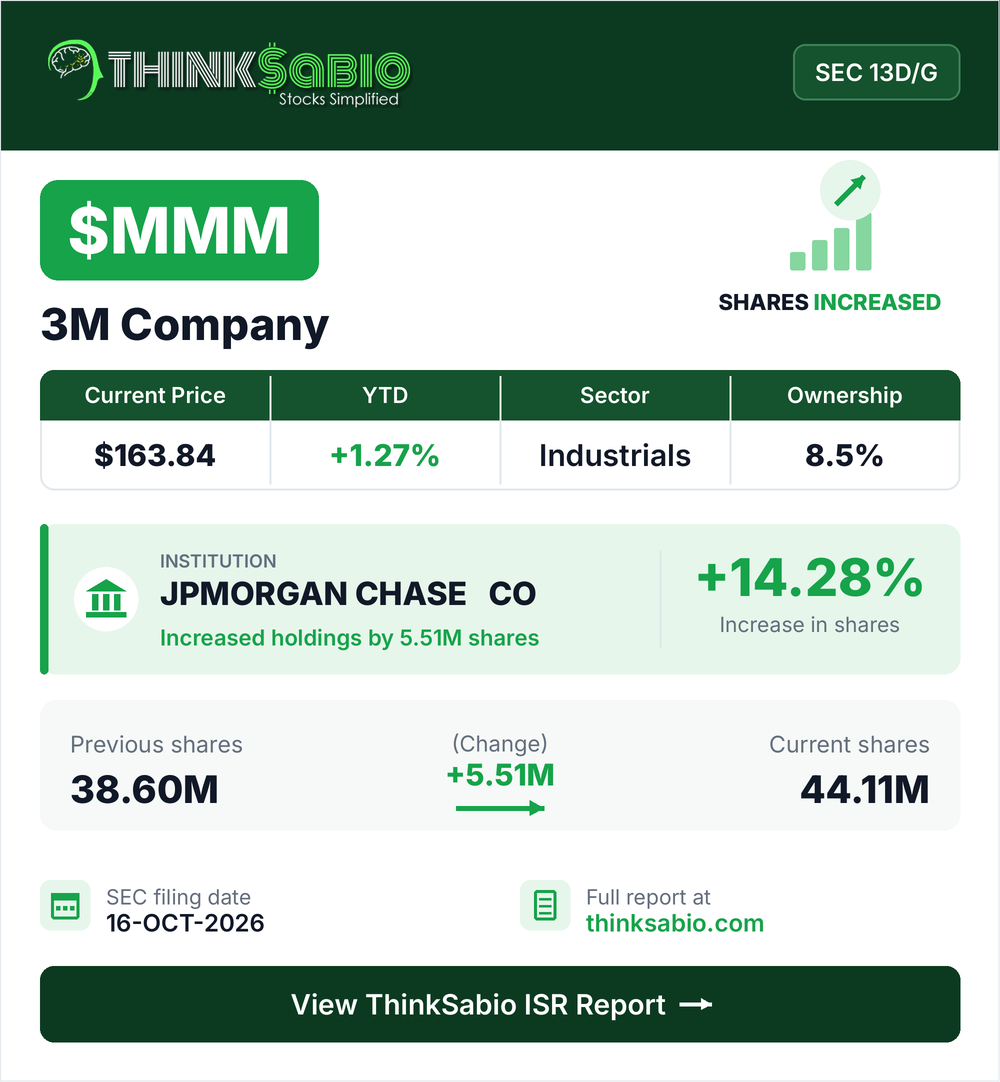 $MMM SEC 13D/G filing card