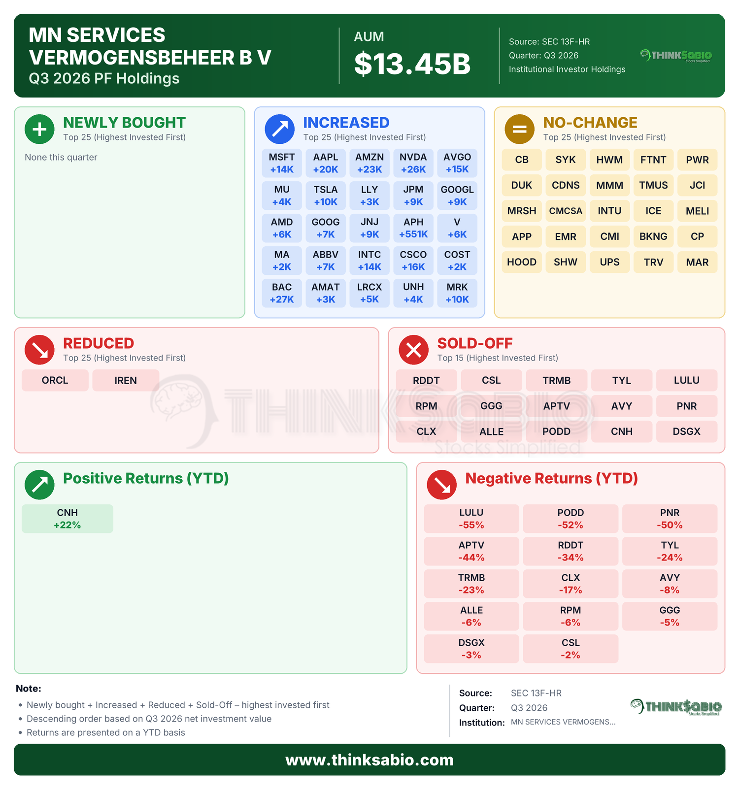 SEC 13D/G filing card