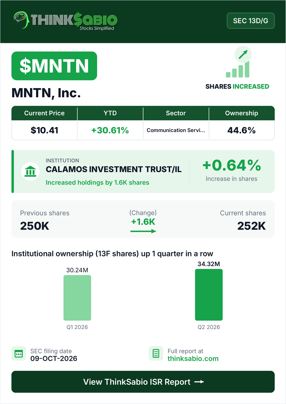 $MNTN SEC 13D/G filing card