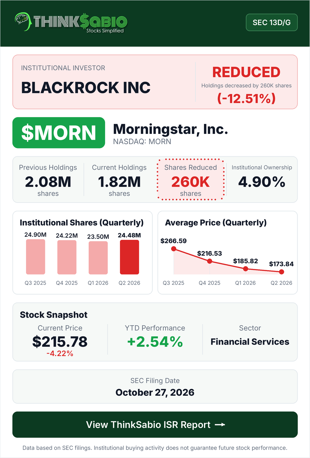 $MORN SEC 13D/G filing card