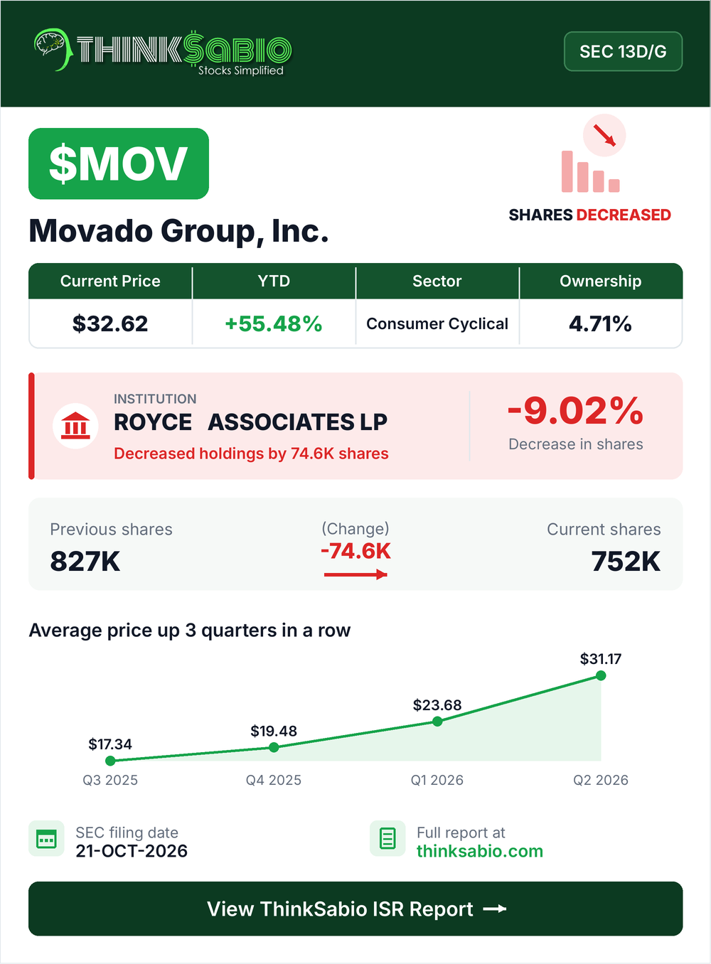 $MOV SEC 13D/G filing card