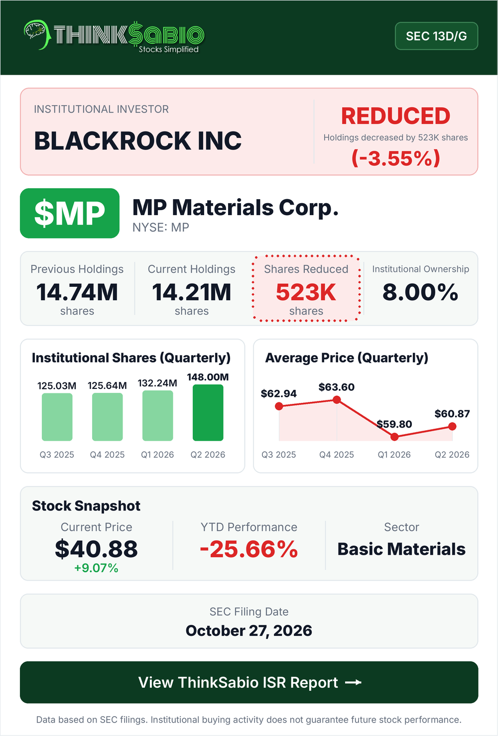 $MP SEC 13D/G filing card