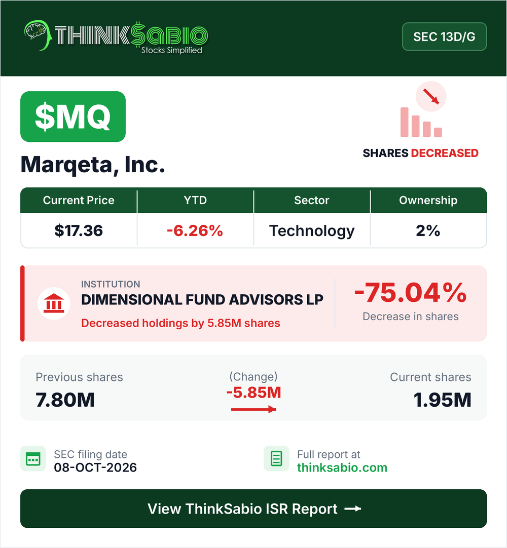 $MQ SEC 13D/G filing card