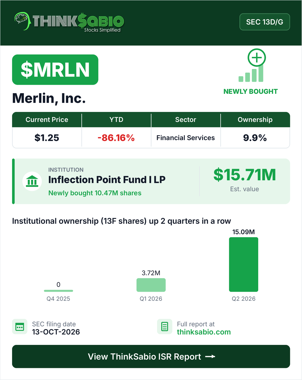$MRLN SEC 13D/G filing card