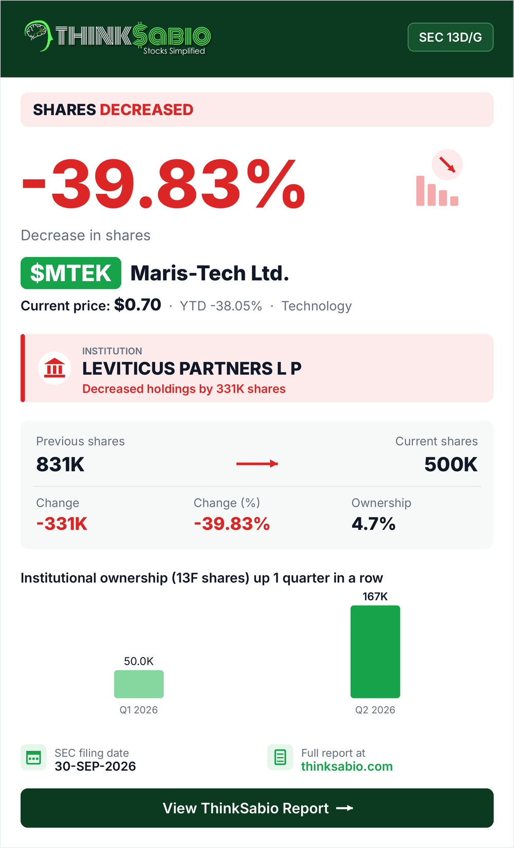 $MTEK SEC 13D/G filing card