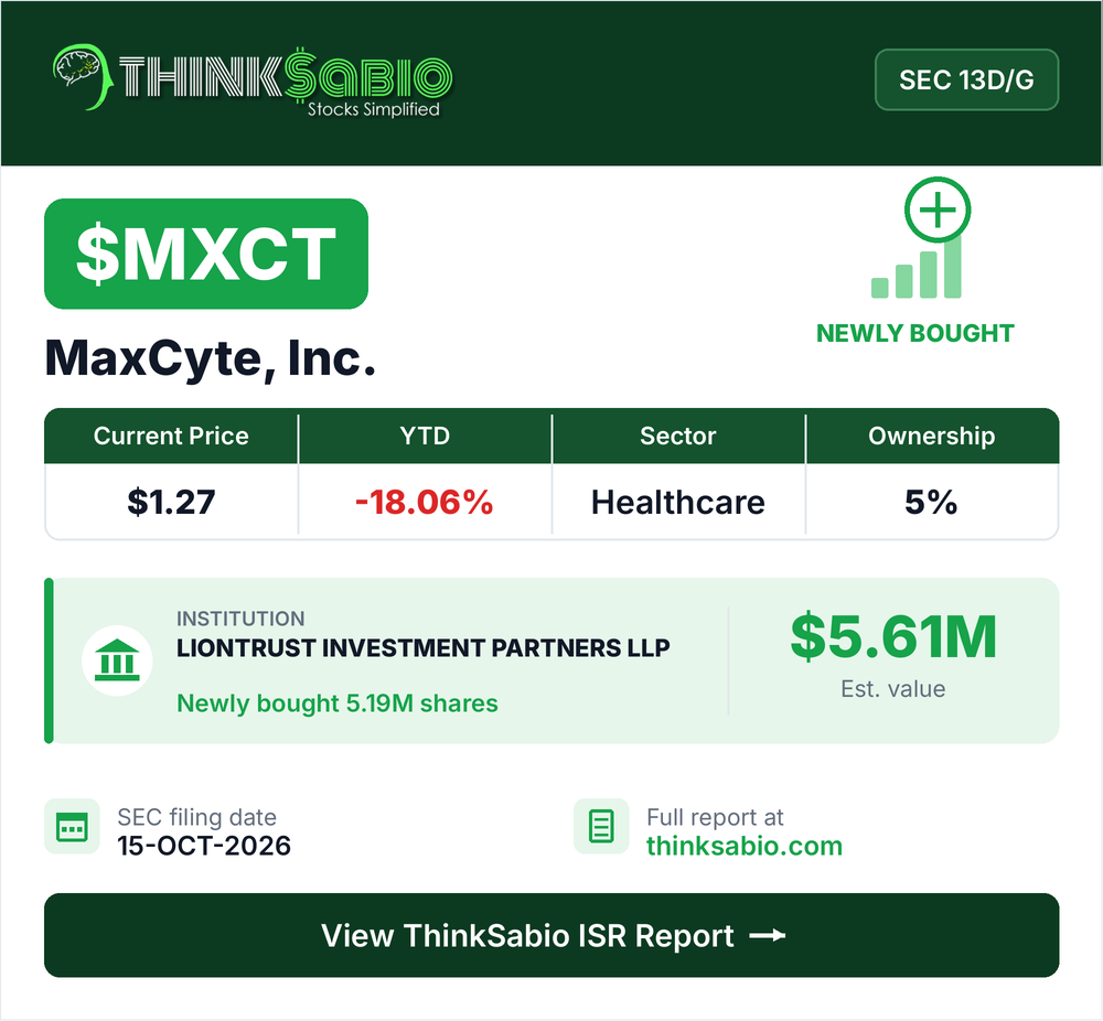 $MXCT SEC 13D/G filing card