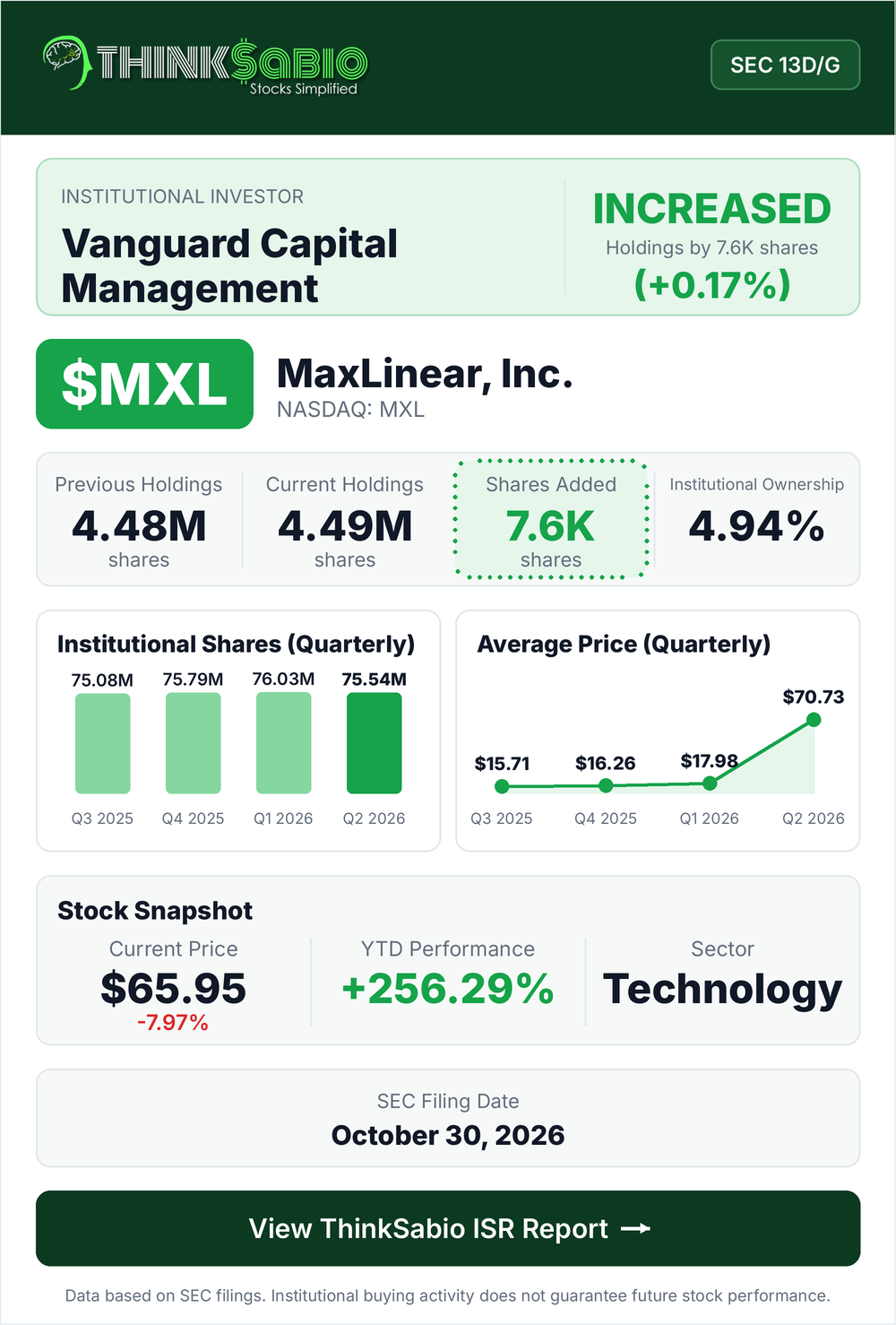 $MXL SEC 13D/G filing card