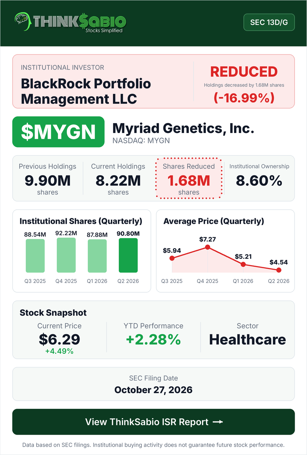$MYGN SEC 13D/G filing card