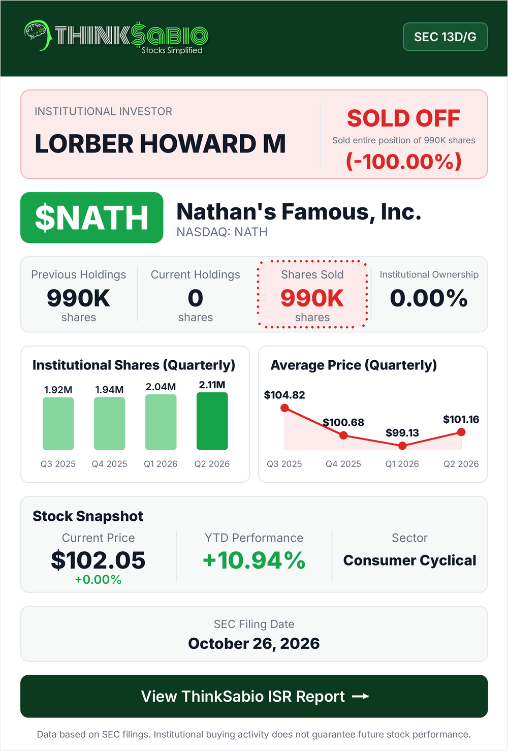 $NATH SEC 13D/G filing card