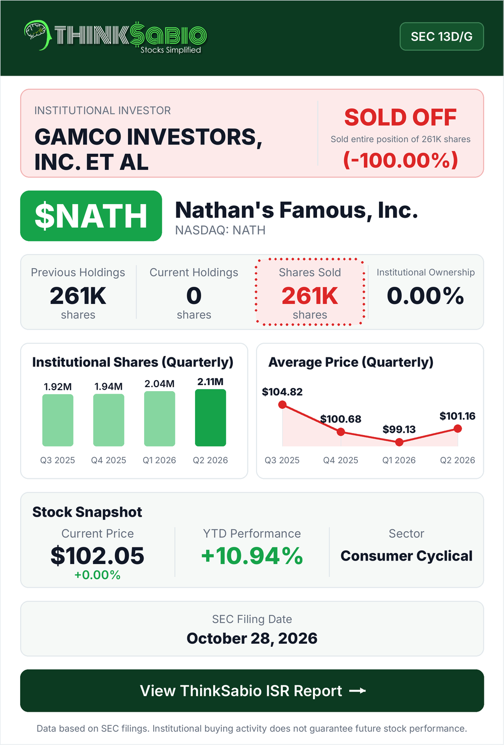 $NATH SEC 13D/G filing card