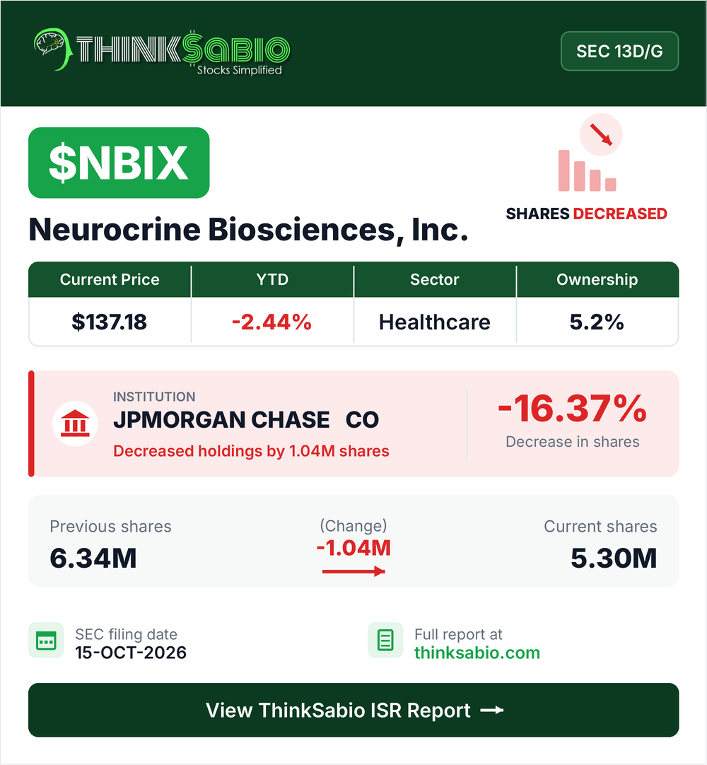 $NBIX SEC 13D/G filing card