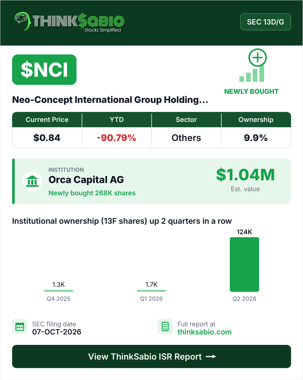 $NCI SEC 13D/G filing card