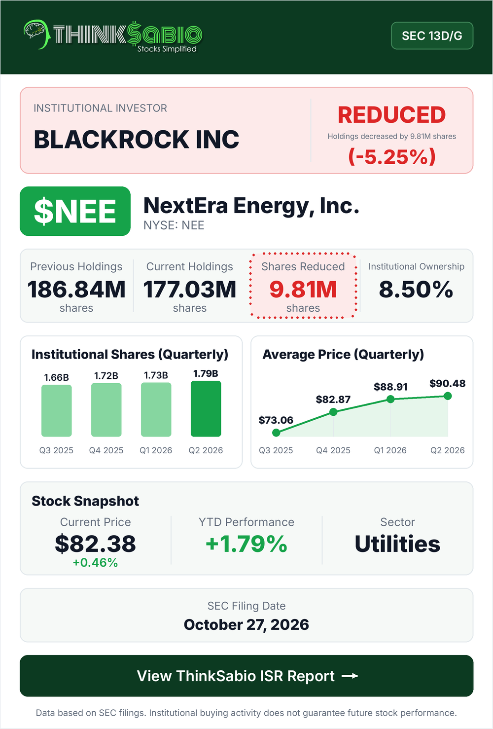 $NEE SEC 13D/G filing card