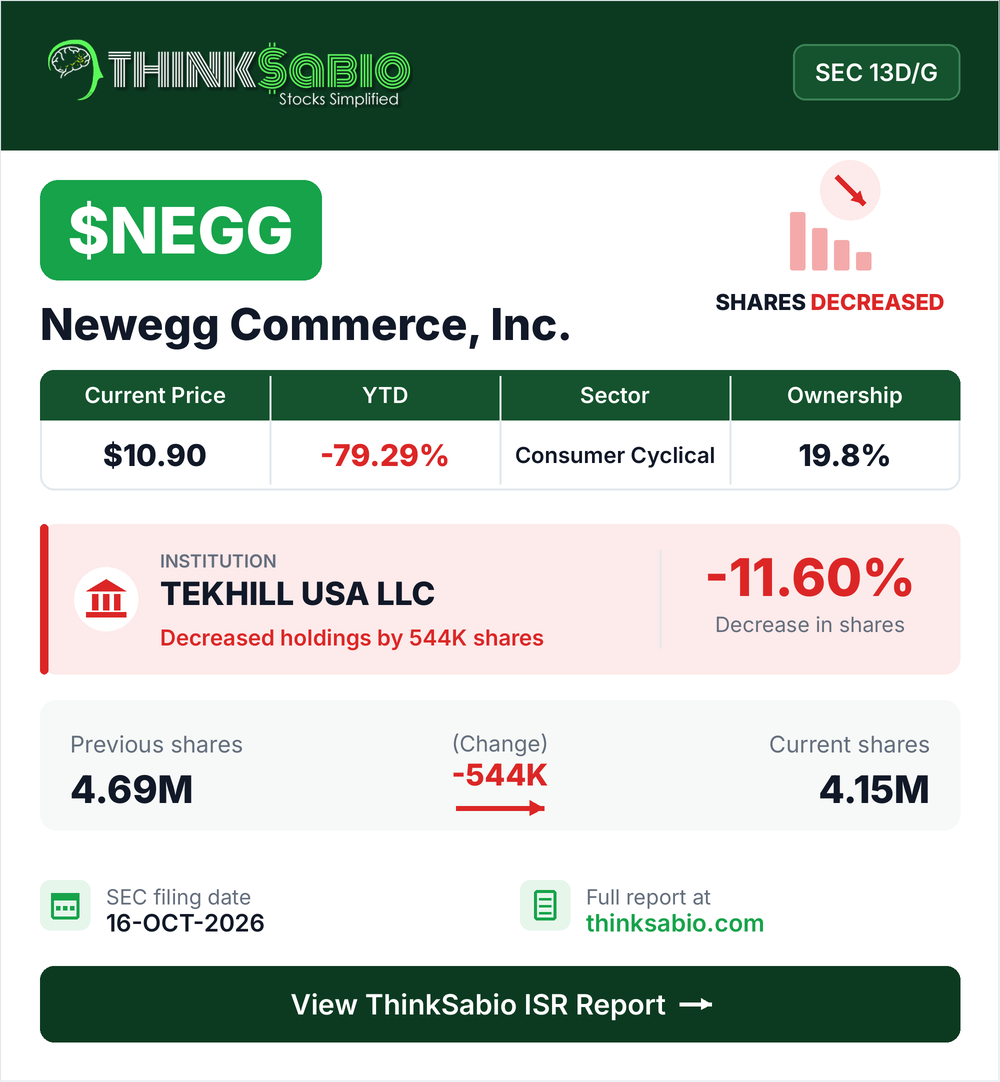 $NEGG SEC 13D/G filing card