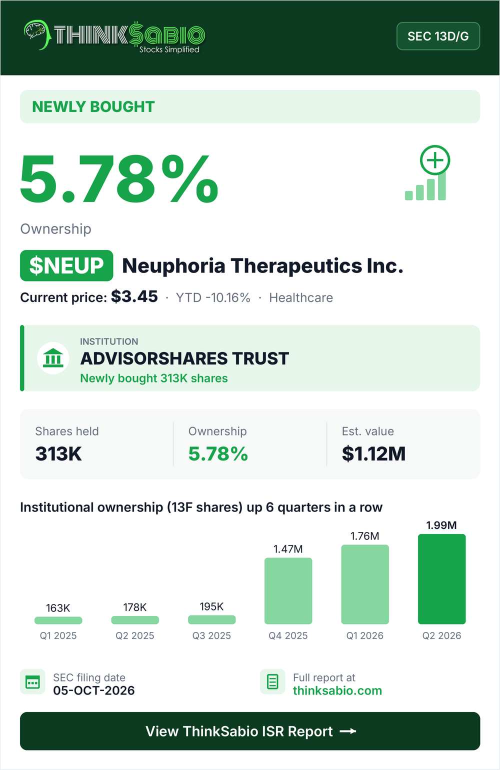 $NEUP SEC 13D/G filing card
