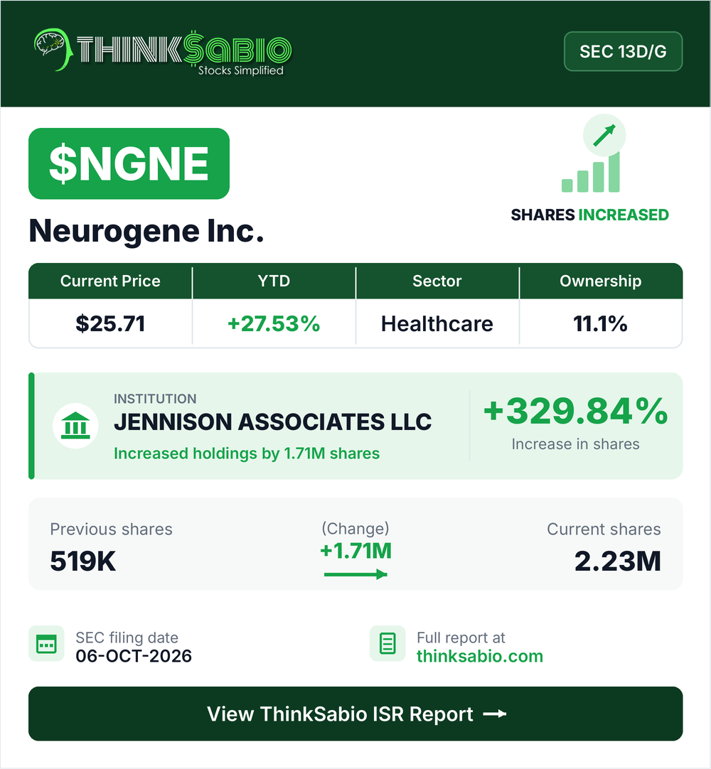 $NGNE SEC 13D/G filing card