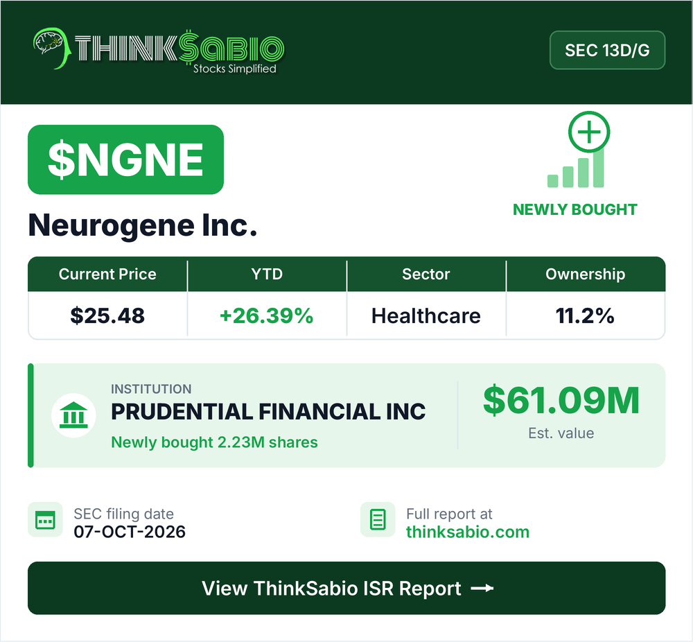 $NGNE SEC 13D/G filing card