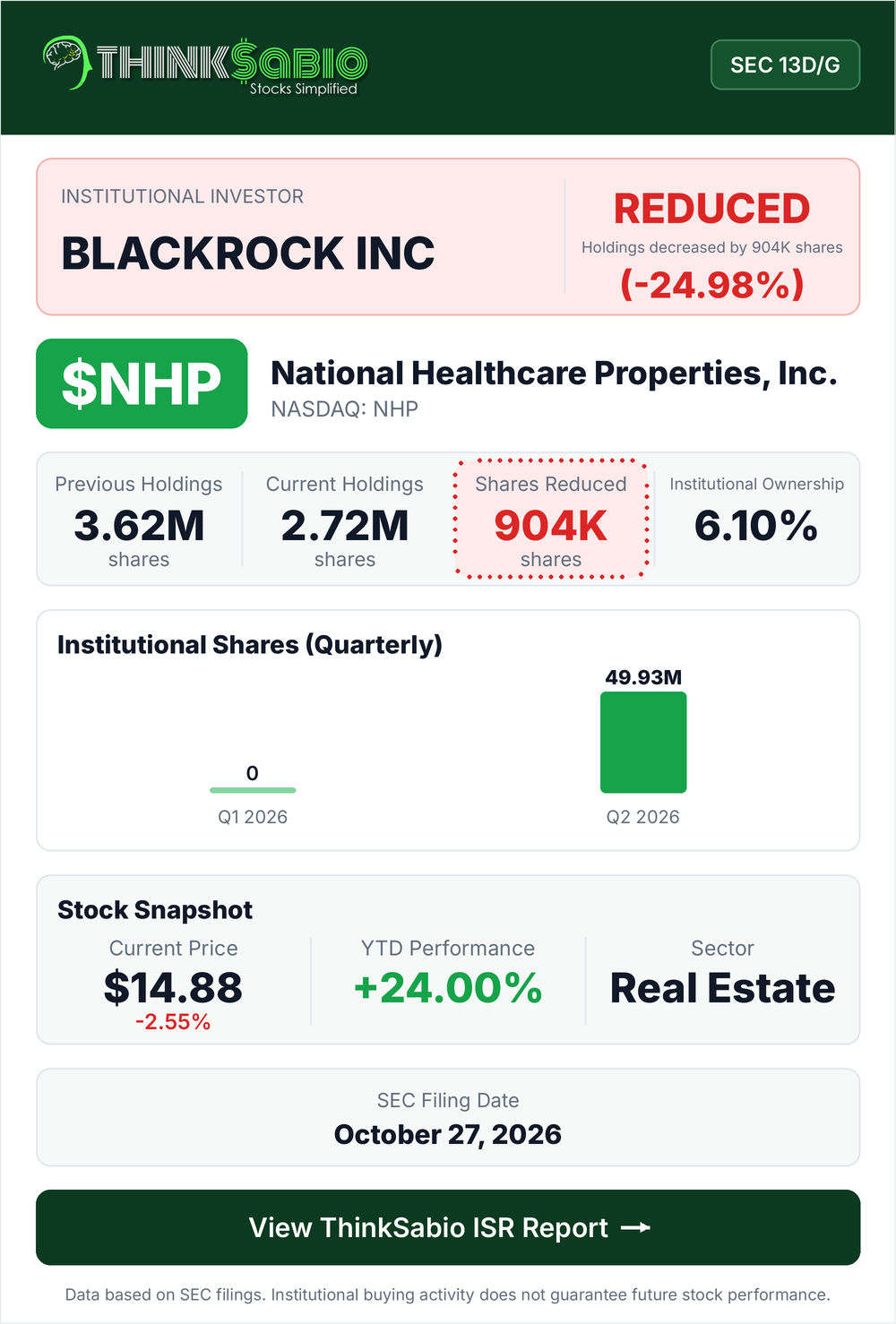 $NHP SEC 13D/G filing card
