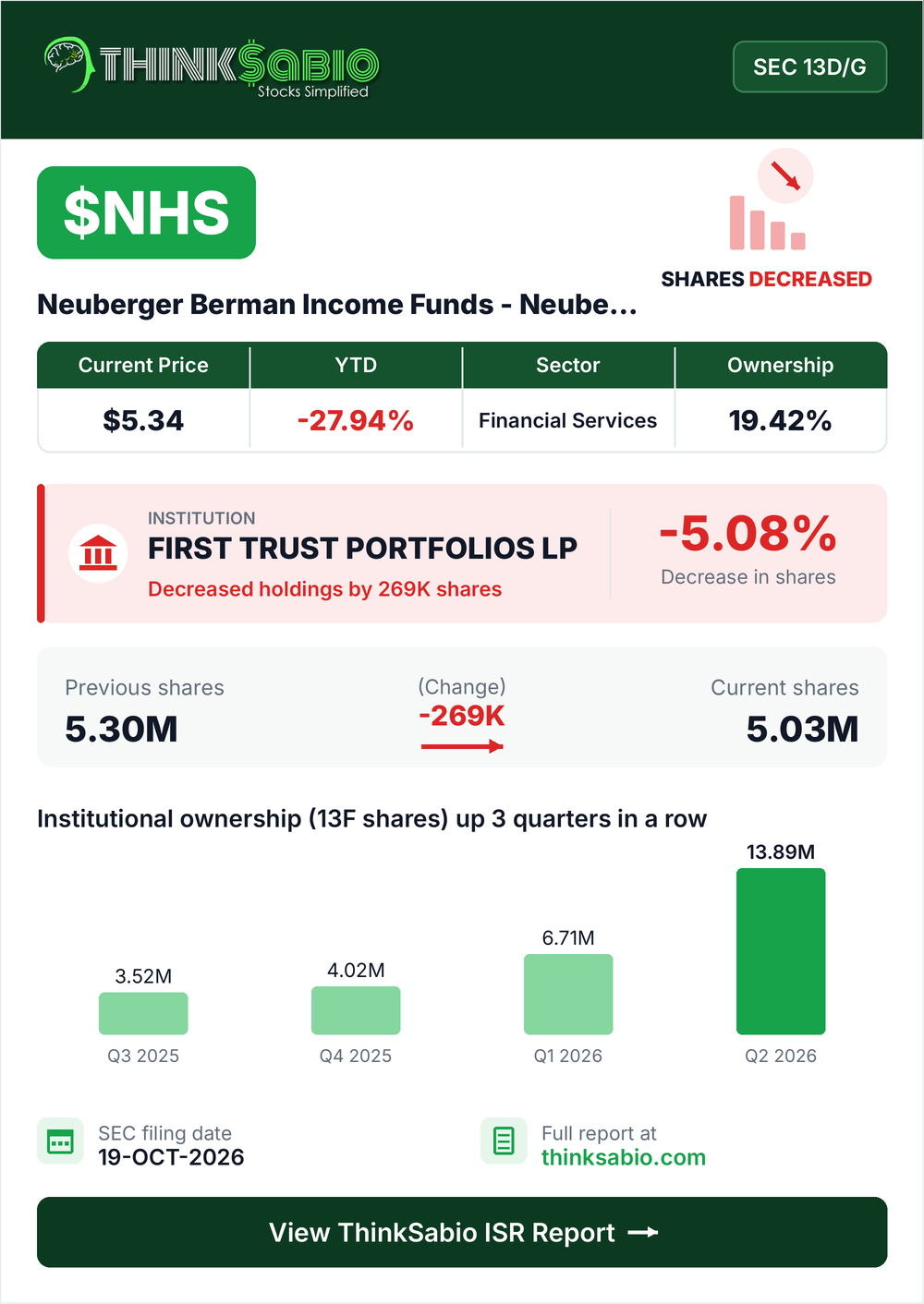 $NHS SEC 13D/G filing card