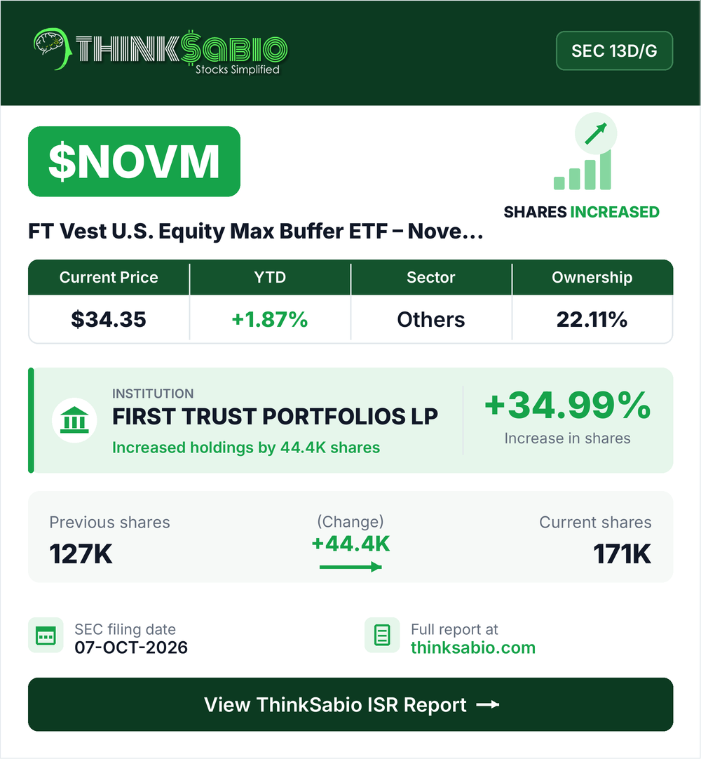 $NOVM SEC 13D/G filing card