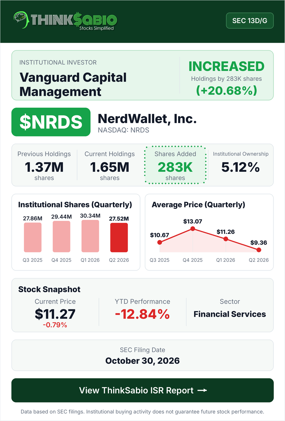 $NRDS SEC 13D/G filing card