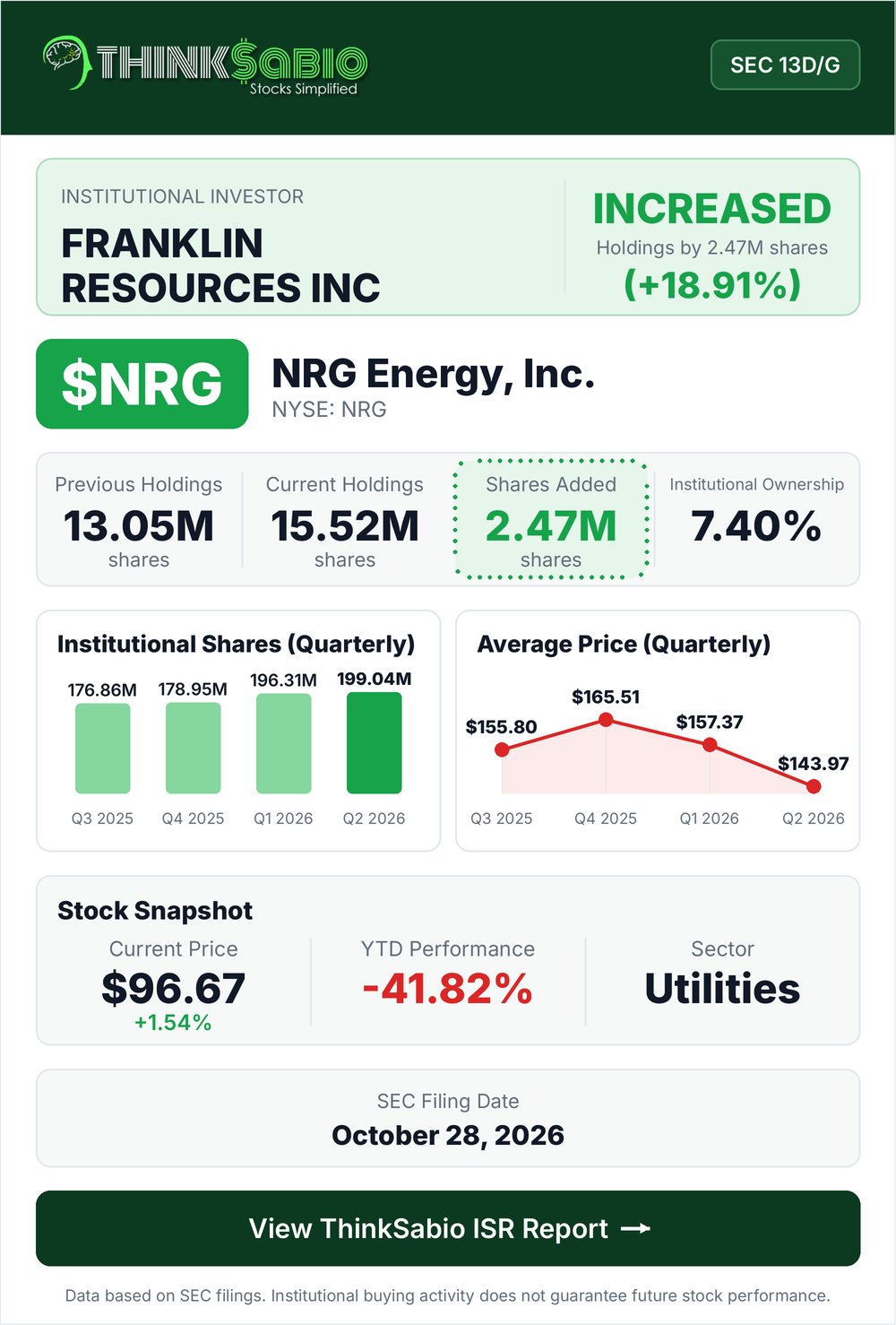$NRG SEC 13D/G filing card