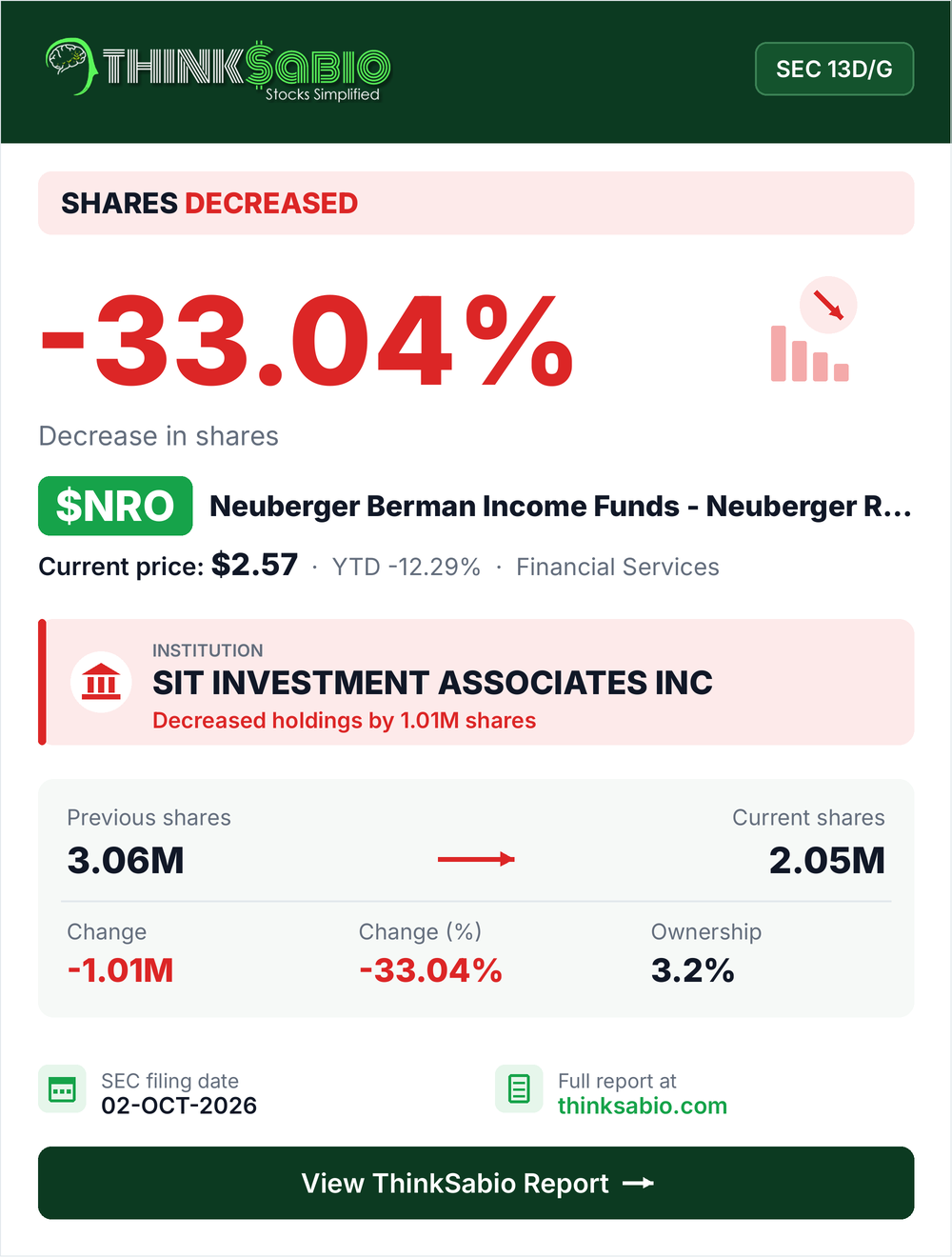 $NRO SEC 13D/G filing card