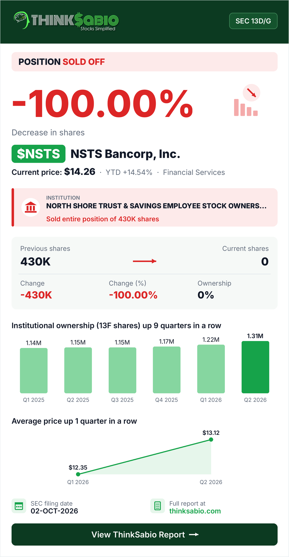 $NSTS SEC 13D/G filing card