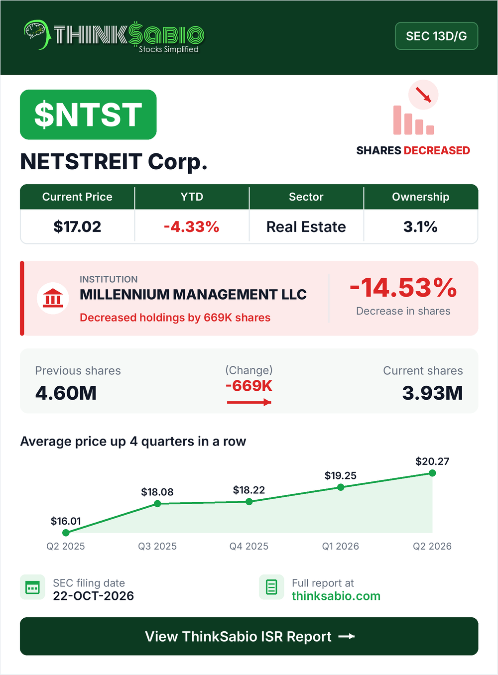 $NTST SEC 13D/G filing card