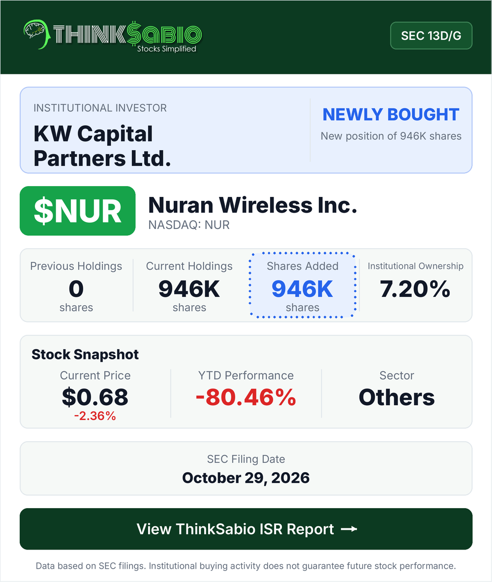 $NUR SEC 13D/G filing card