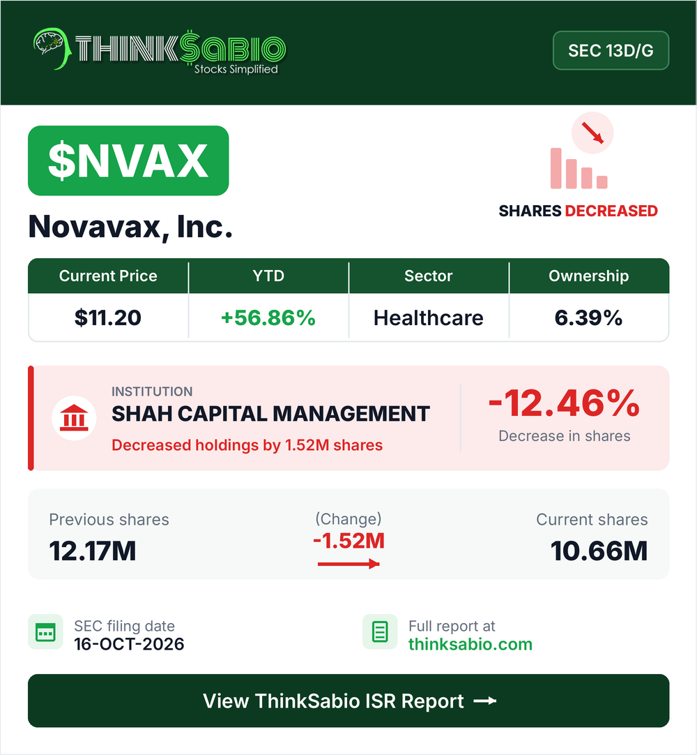 $NVAX SEC 13D/G filing card