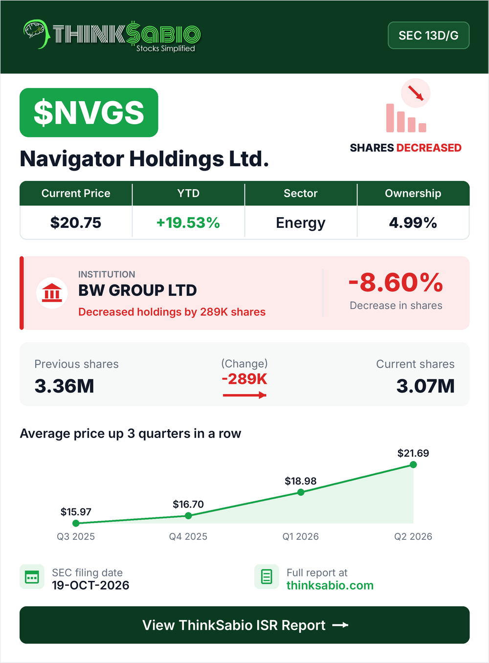 $NVGS SEC 13D/G filing card