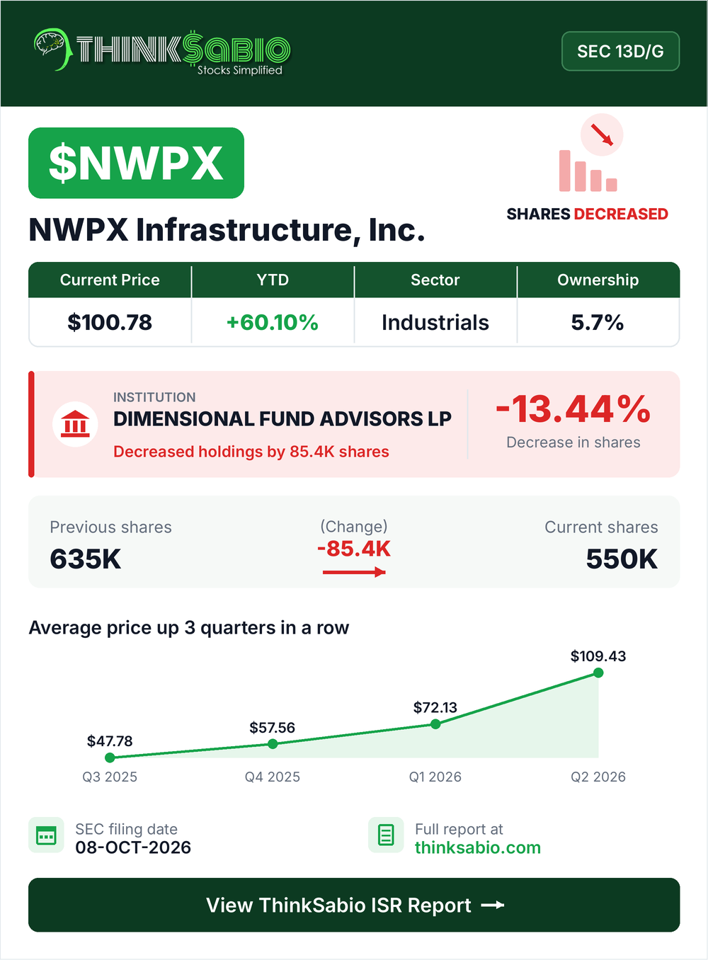 $NWPX SEC 13D/G filing card