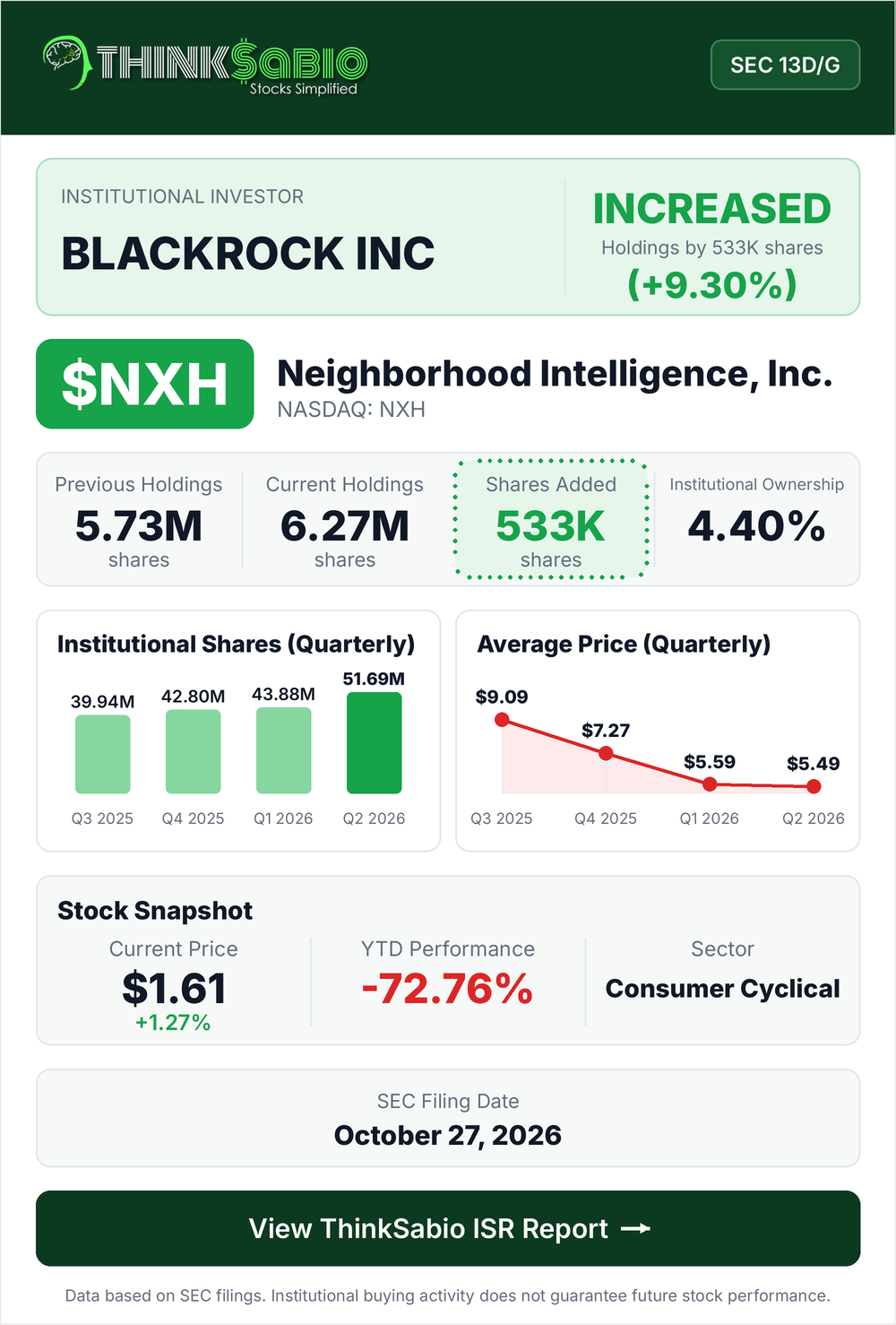 $NXH SEC 13D/G filing card