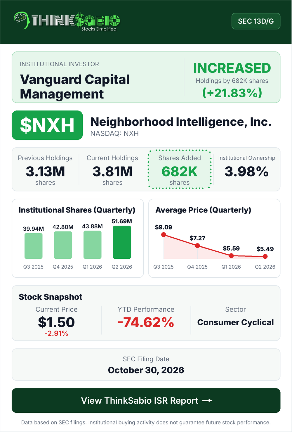 $NXH SEC 13D/G filing card