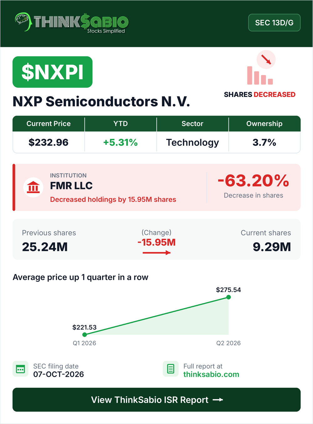 $NXPI SEC 13D/G filing card