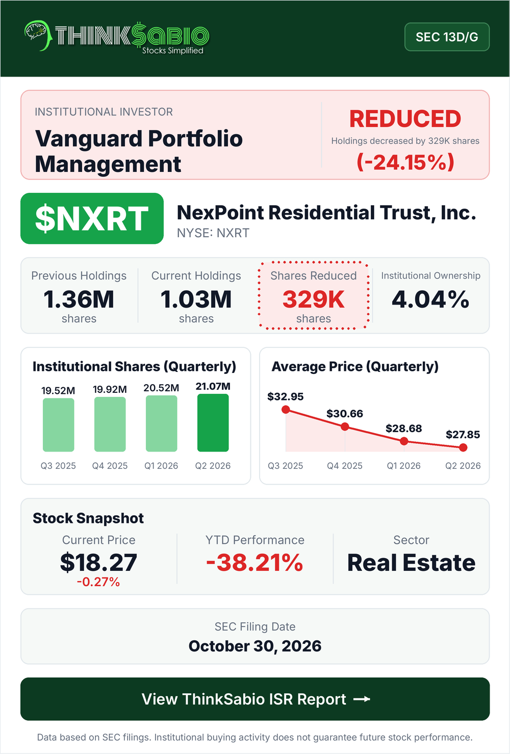 $NXRT SEC 13D/G filing card