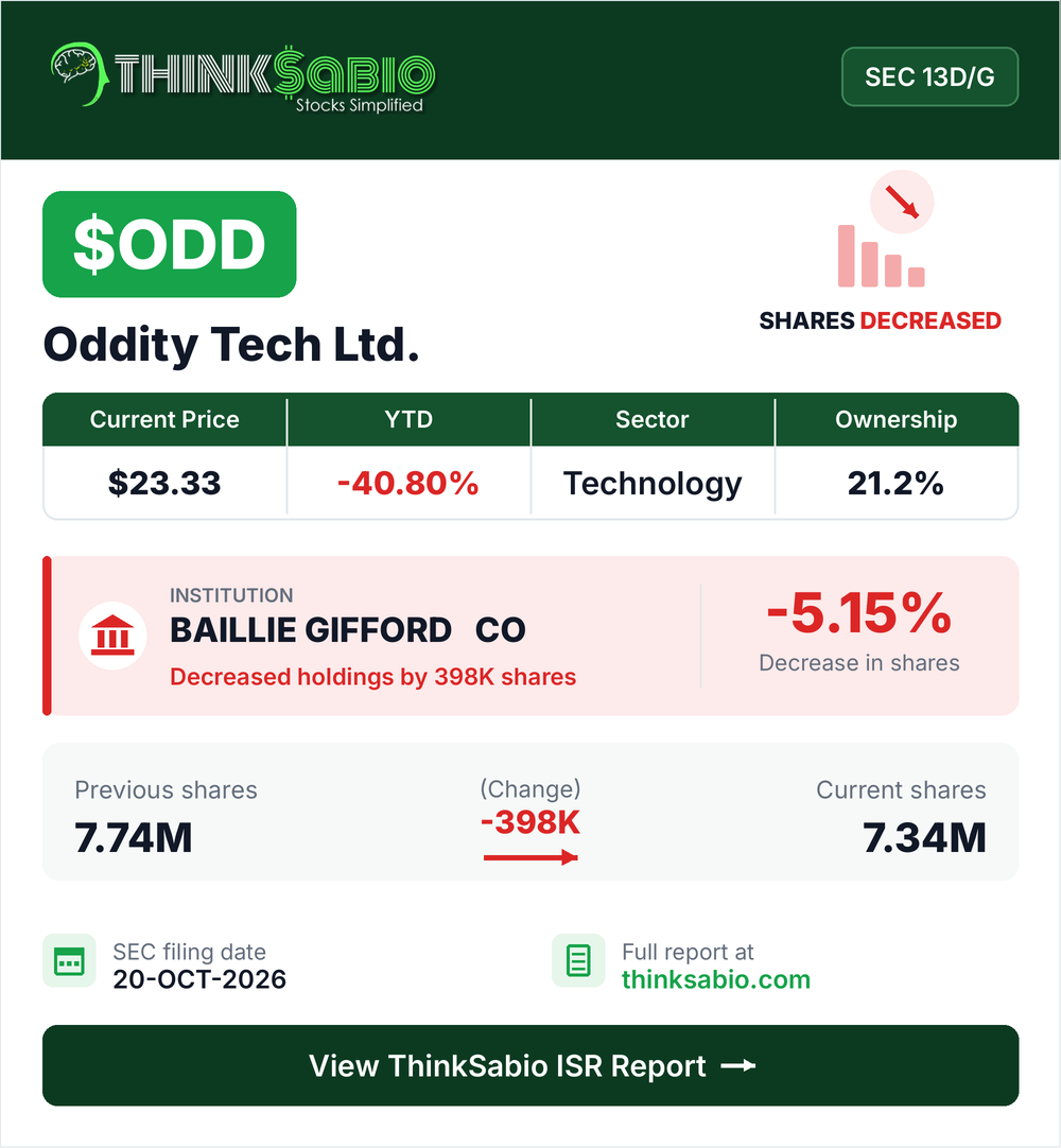 $ODD SEC 13D/G filing card