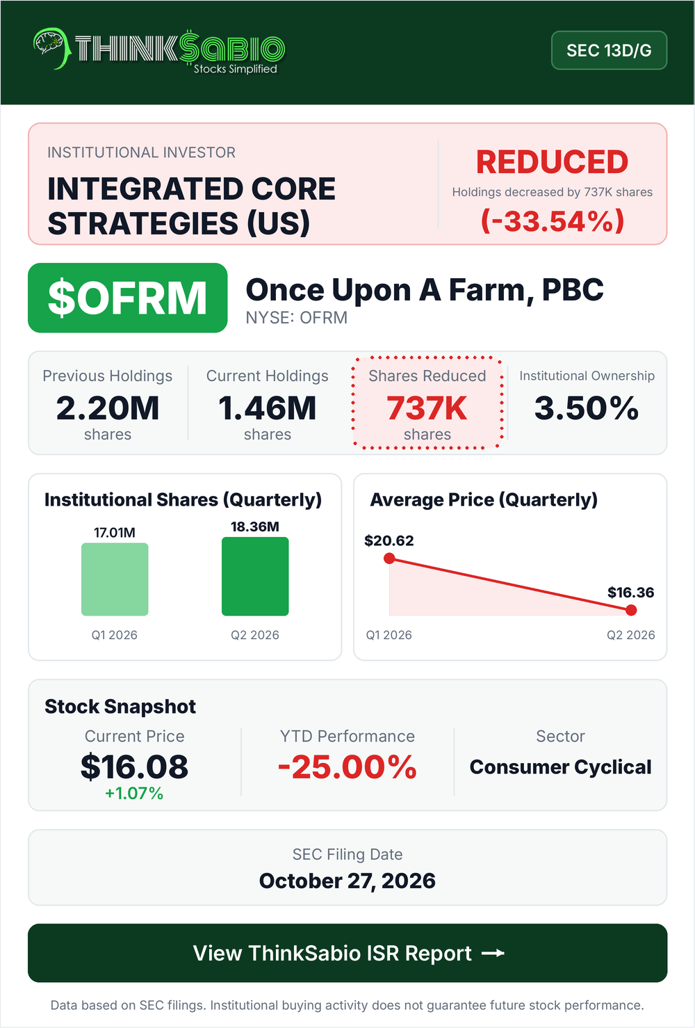 $OFRM SEC 13D/G filing card