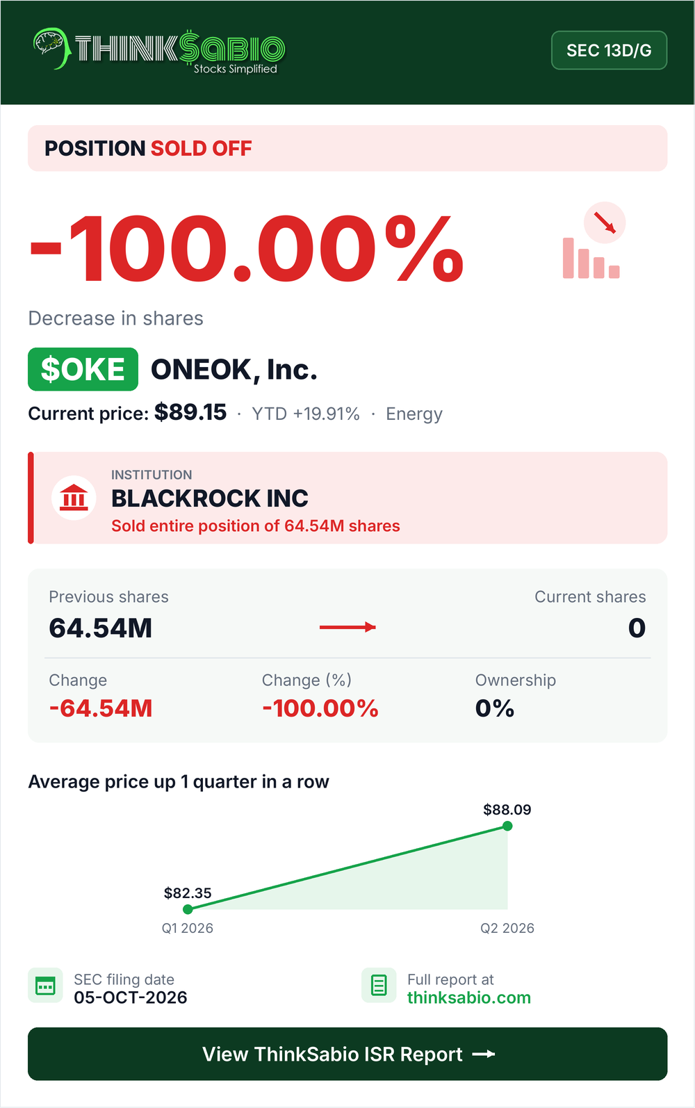 $OKE SEC 13D/G filing card