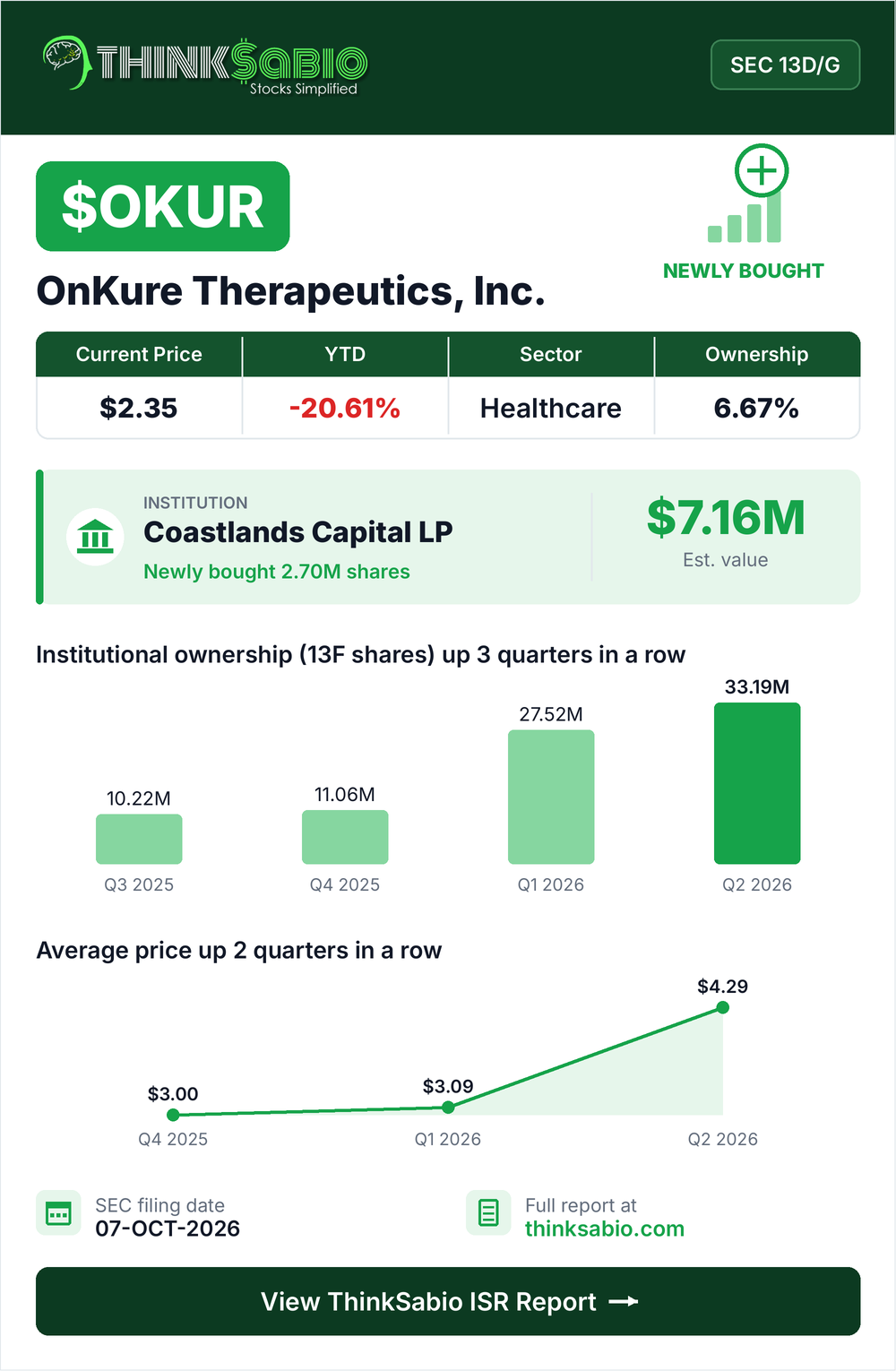 $OKUR SEC 13D/G filing card