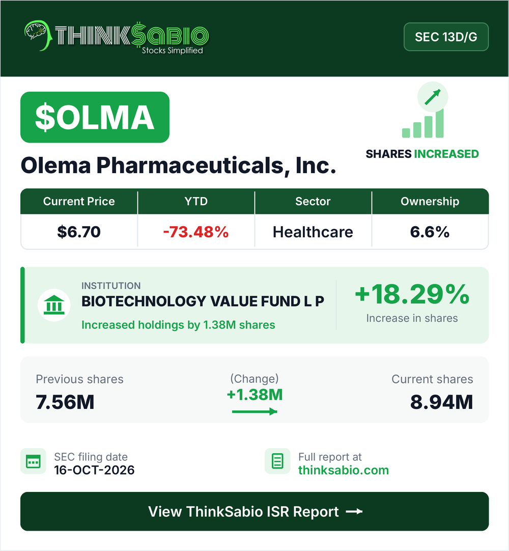 $OLMA SEC 13D/G filing card