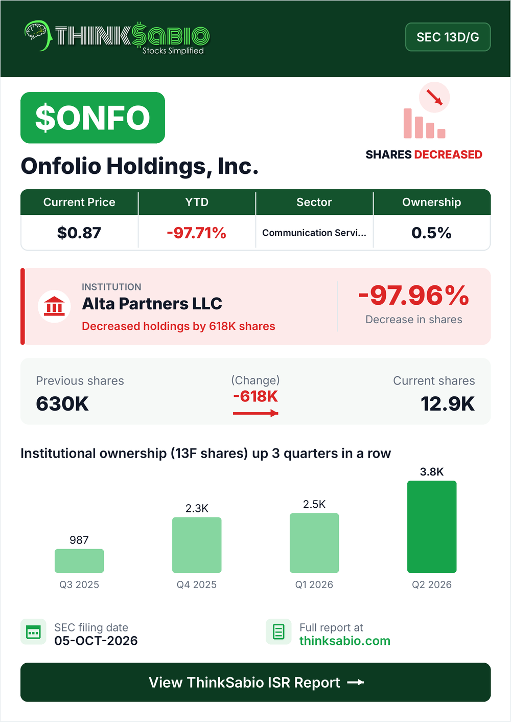 $ONFO SEC 13D/G filing card