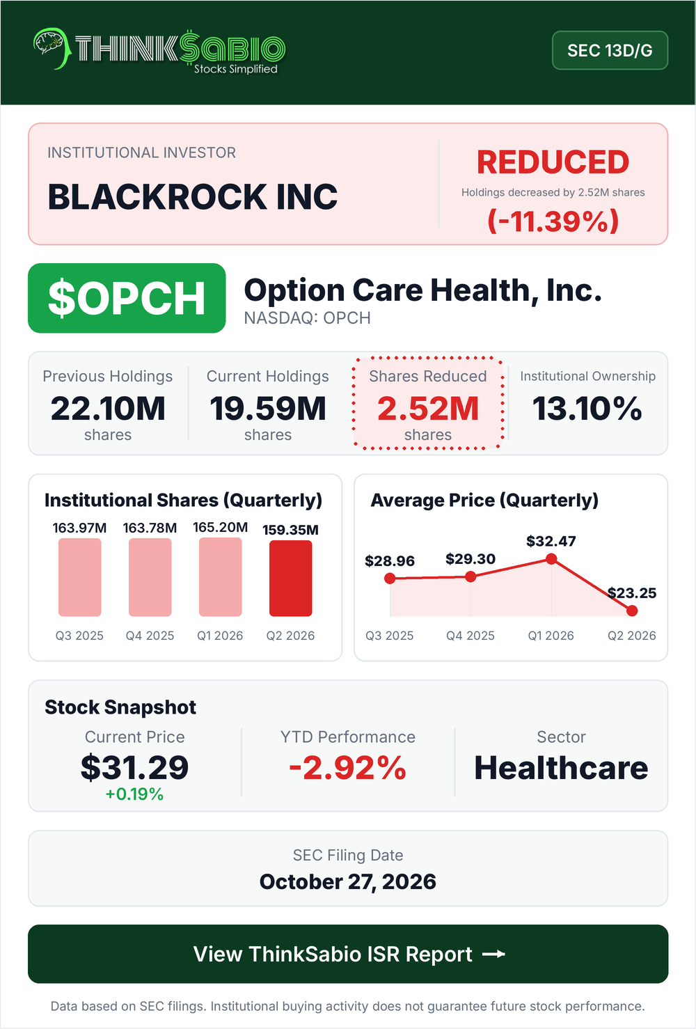 $OPCH SEC 13D/G filing card