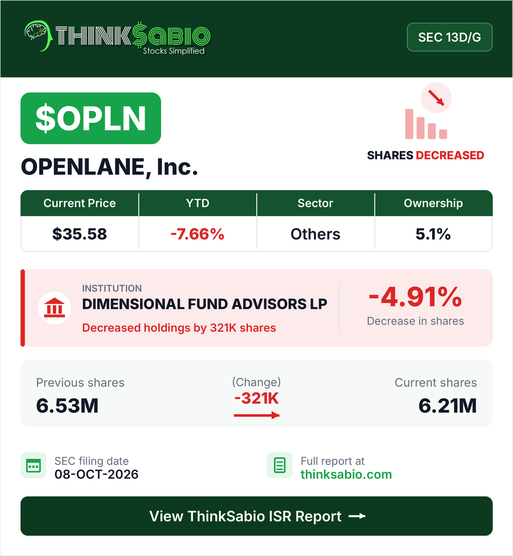 $OPLN SEC 13D/G filing card
