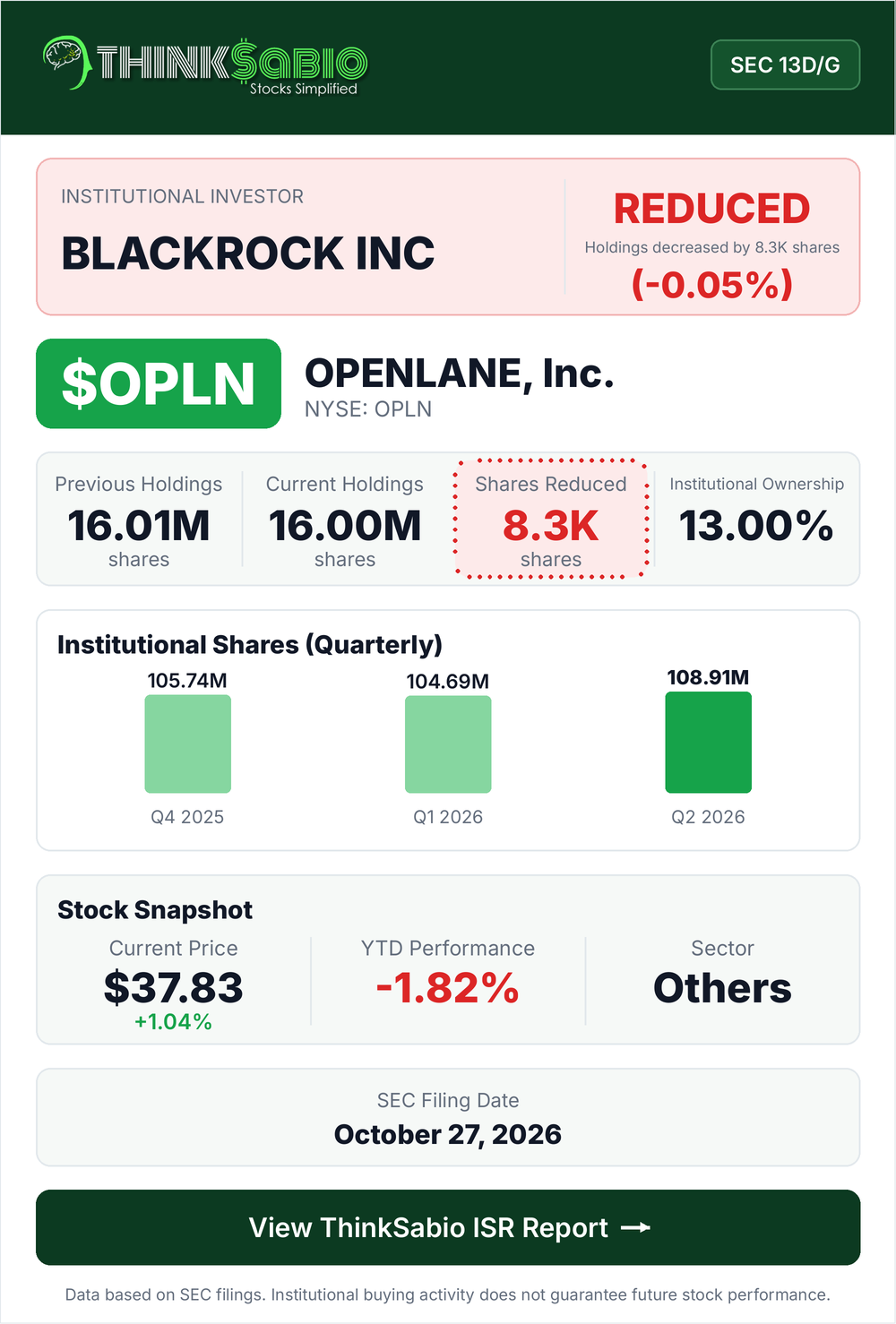 $OPLN SEC 13D/G filing card